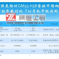 電子應用領域GM55-H<em class='color-orange'>38</em>鋁材