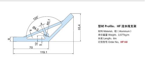 HF流水線支架系列