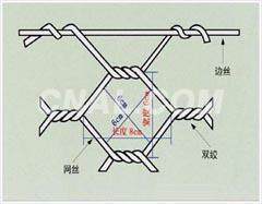 鍍鋅機編網| <em class='color-orange'>鐵絲網</em>| 六角網