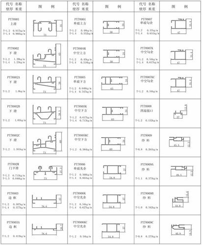 PT789系列推拉窗型材图