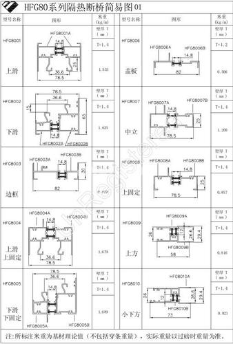 HFG80系列簡易圖