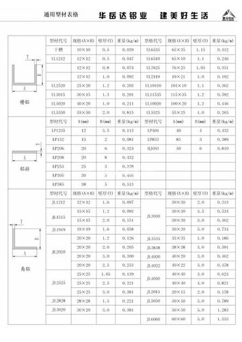 本公司供應通用型材表格