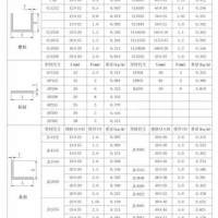 <em class='color-orange'>本公司</em><em class='color-orange'>供应</em><em class='color-orange'>通用型材</em>表格