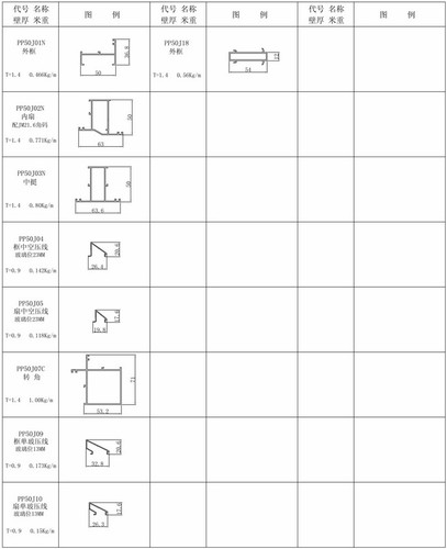 PP50J系列平开窗型材图