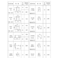 50系列平开门窗