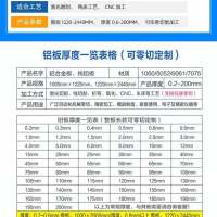 10mm厚度铝板批发