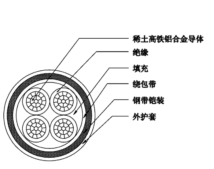 青岛天行ZC-TC90铝合金电缆
